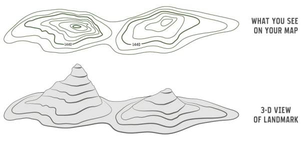 topographic map sample